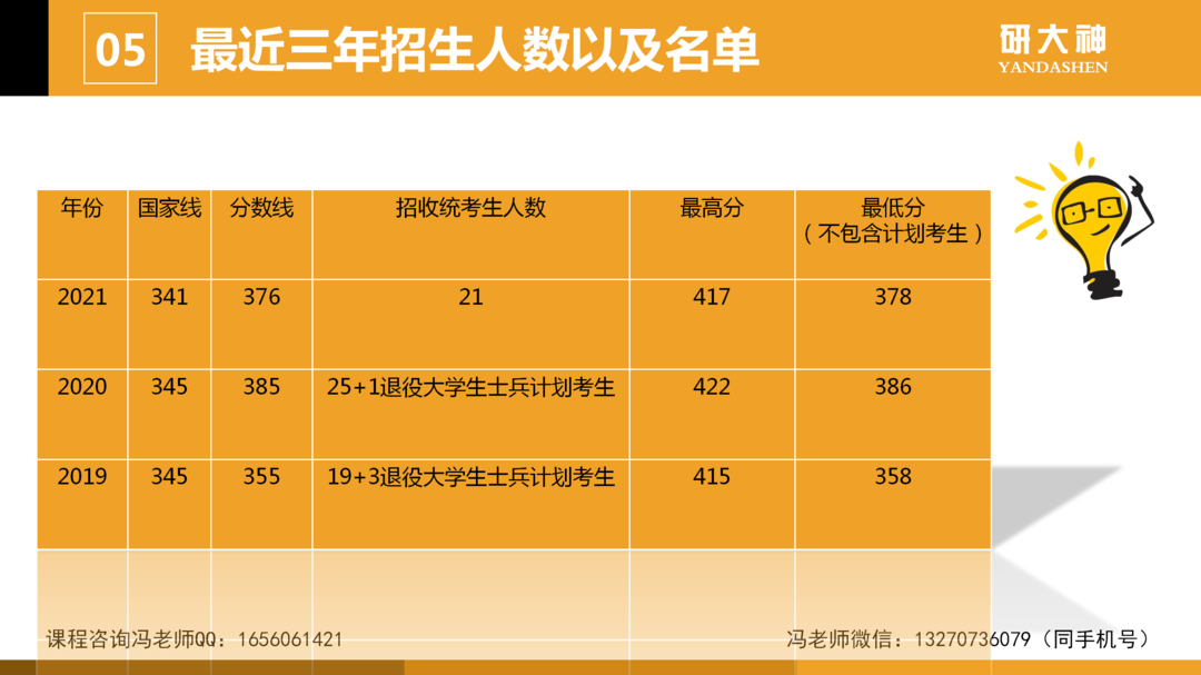 西南民族大学录取信息查询系统_西南民族大学录取查询_西南民族大学录取信息查询