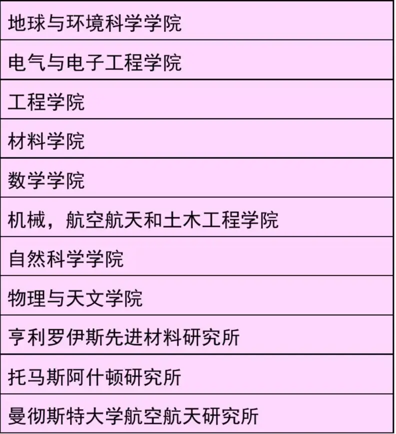 世界大学物理学排名_哈佛大学物理学教材(3)