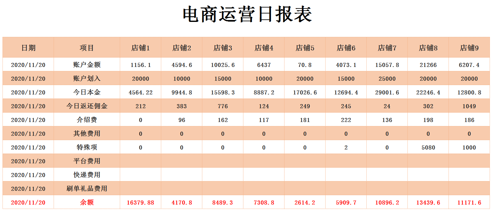 有哪些好用的电商运营数据工具