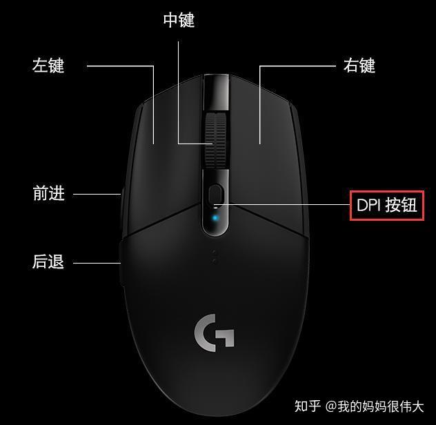 怎么挑选鼠标入门参考