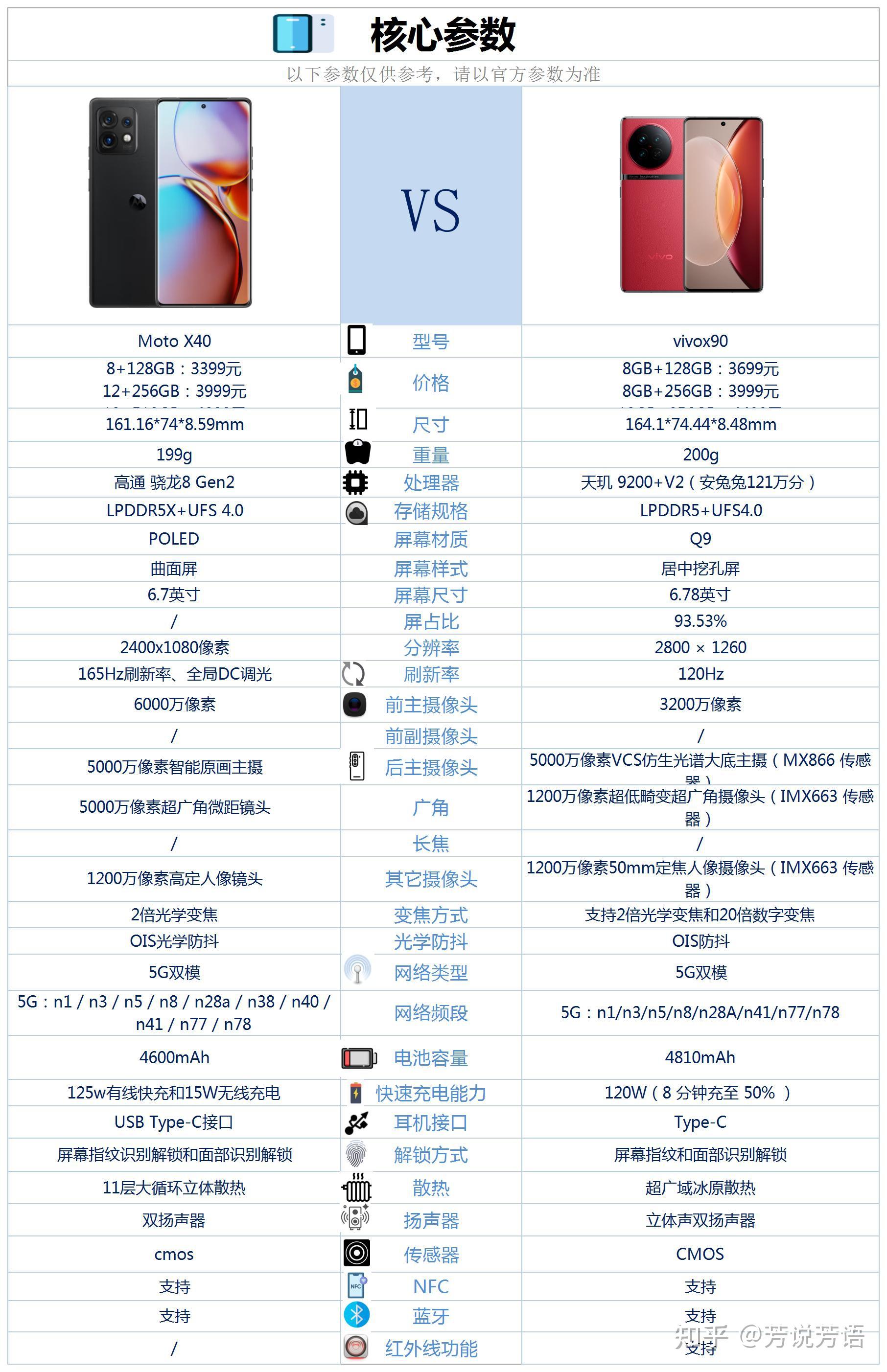 vivox40参数详细参数图片