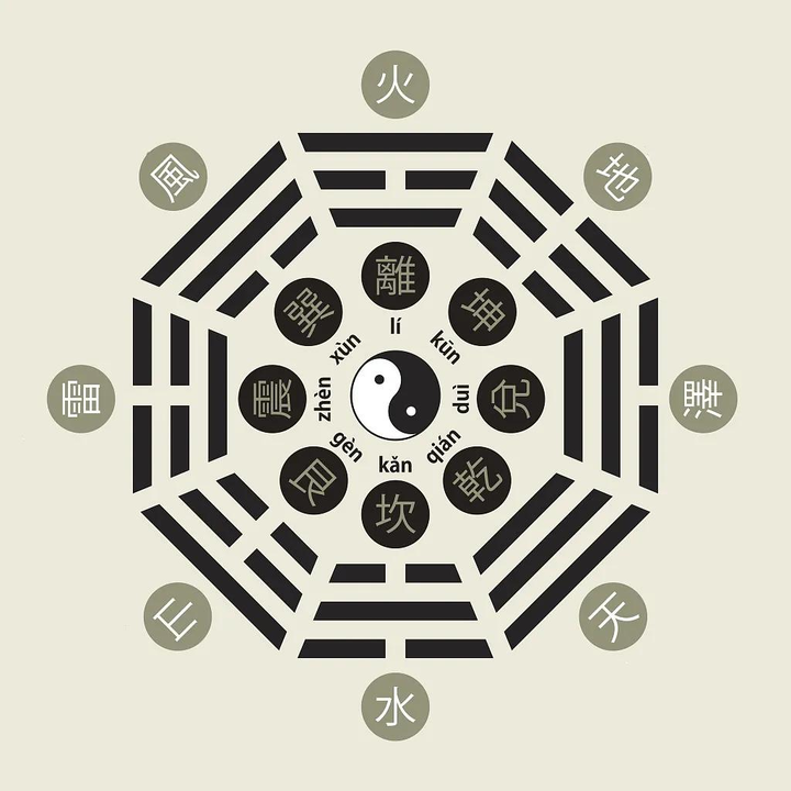 生辰八字与五行搭配深度解析 - 知乎