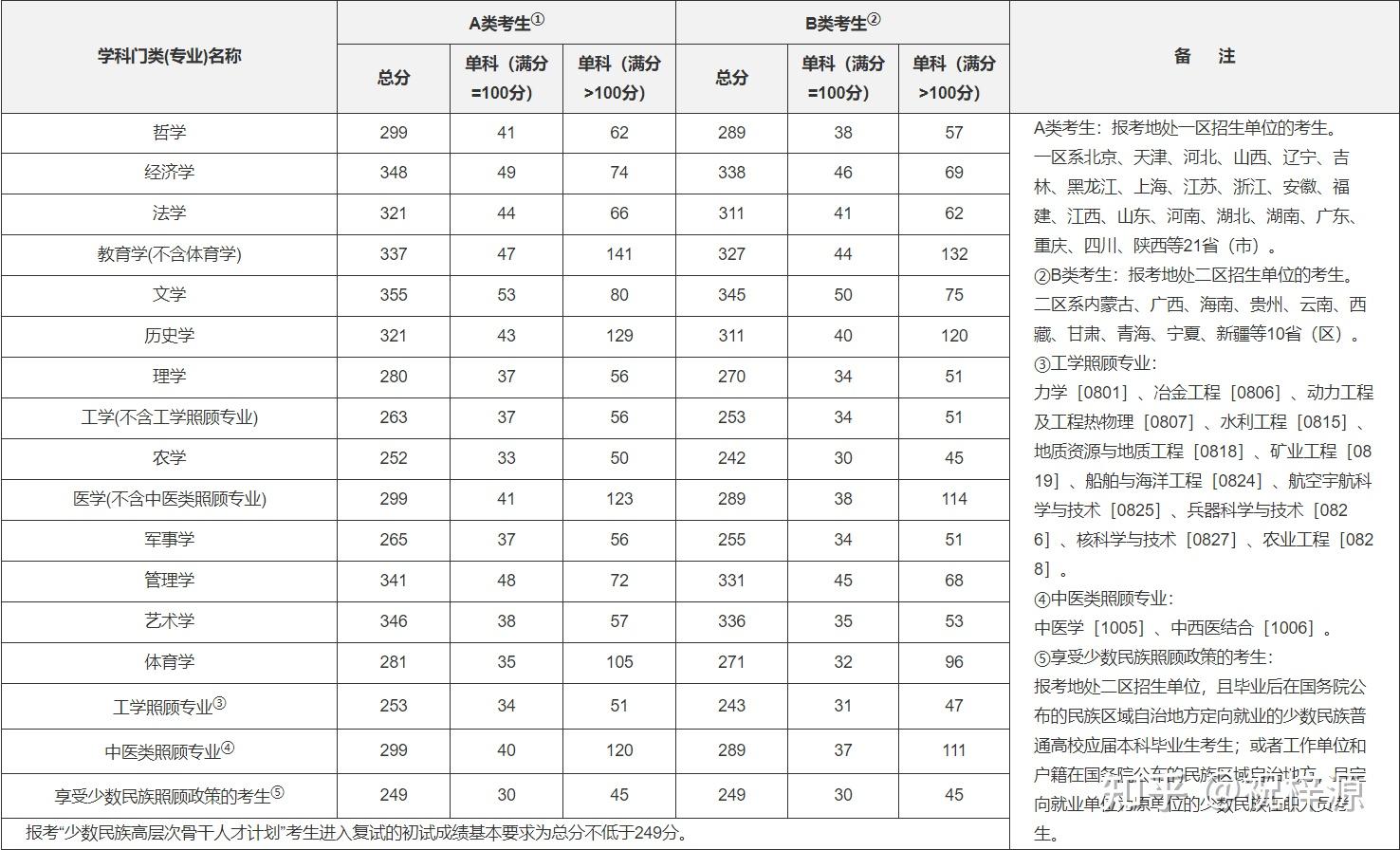 在競爭日趨激烈的背景下考研擇校應該注意什麼