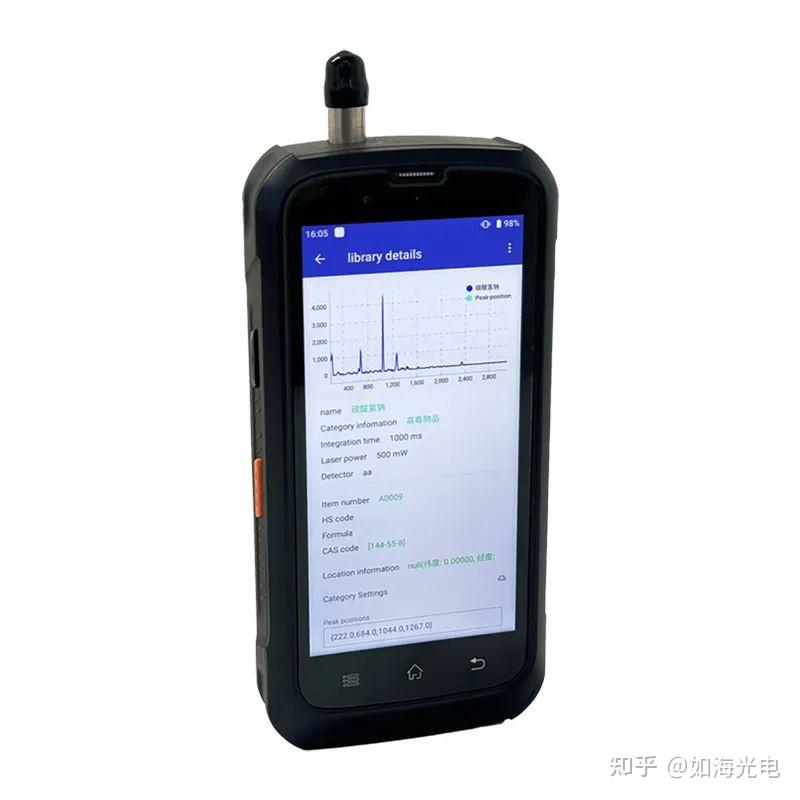 如海小课堂 | 拉曼光谱仪知多少 - 知乎