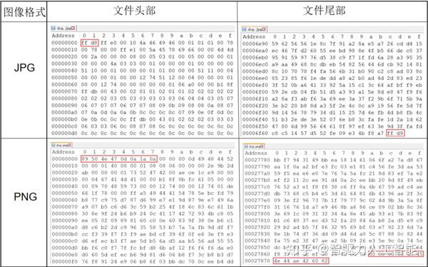 JPEG图像压缩详解和代码实现 - 知乎