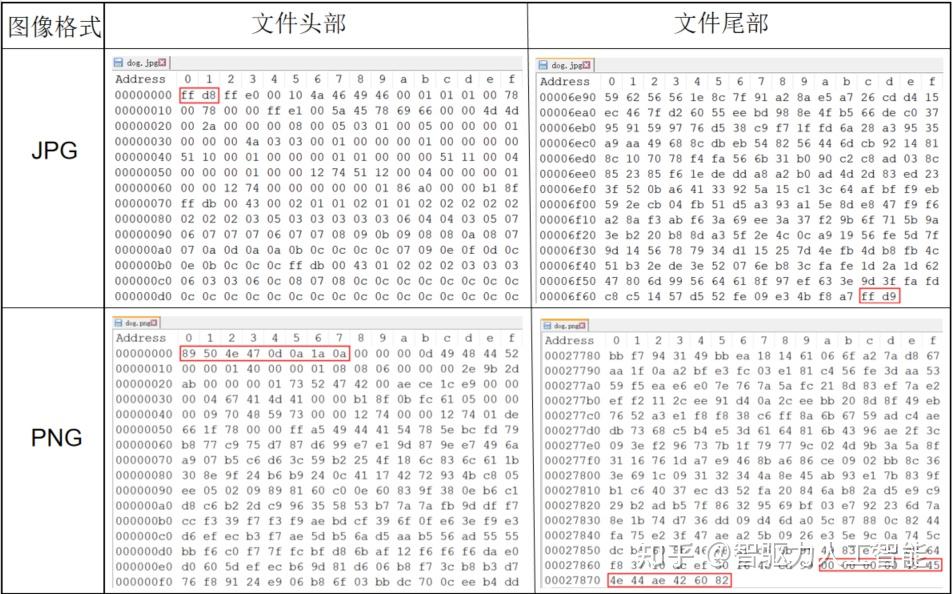 JPEG图像压缩详解和代码实现 - 知乎