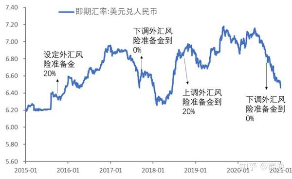 宏观中的利率_利率的宏观调控作用_从宏观层面看中国利率市场化