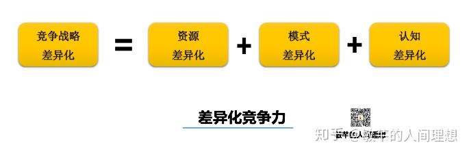 01,什么是「差异化竞争力」?如何获得?
