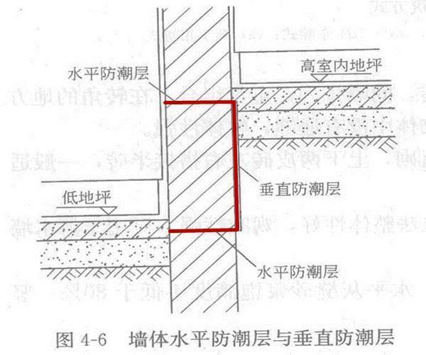 每日練習建築的基礎知識牆身防潮層