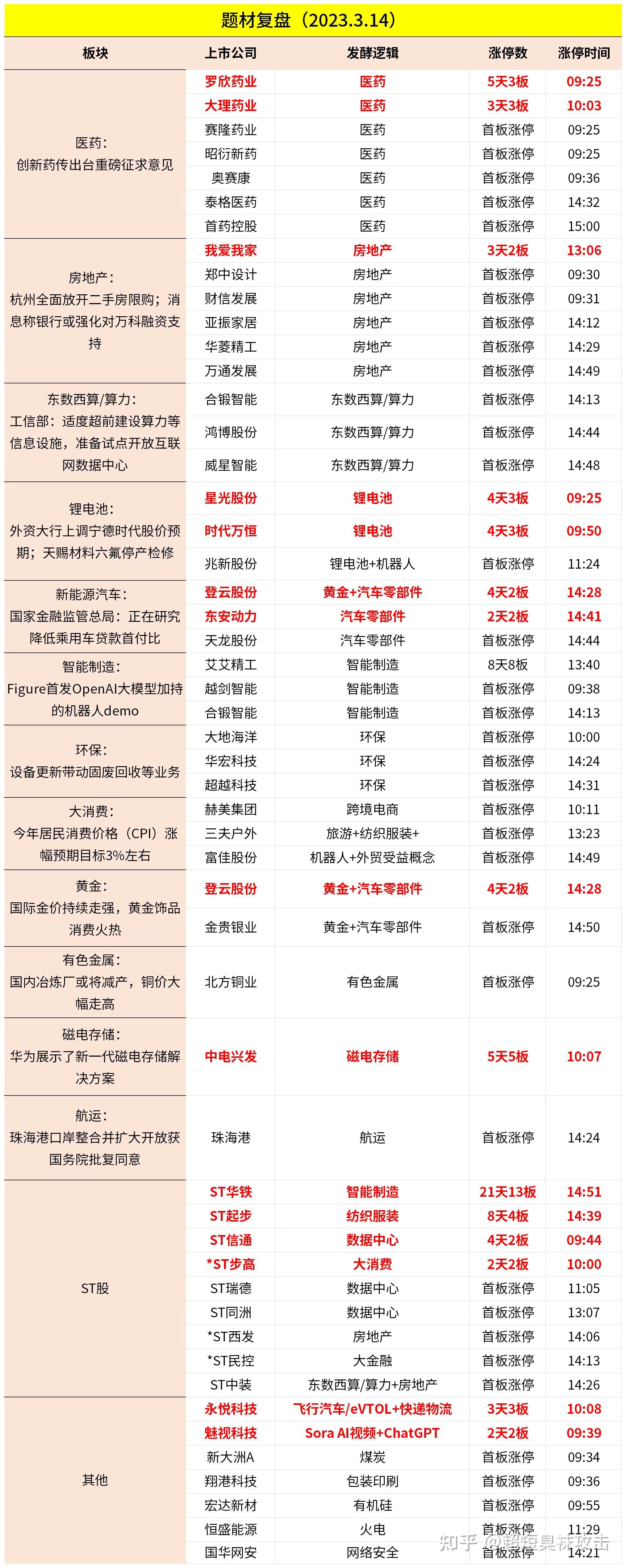2024年3月14日复盘记录