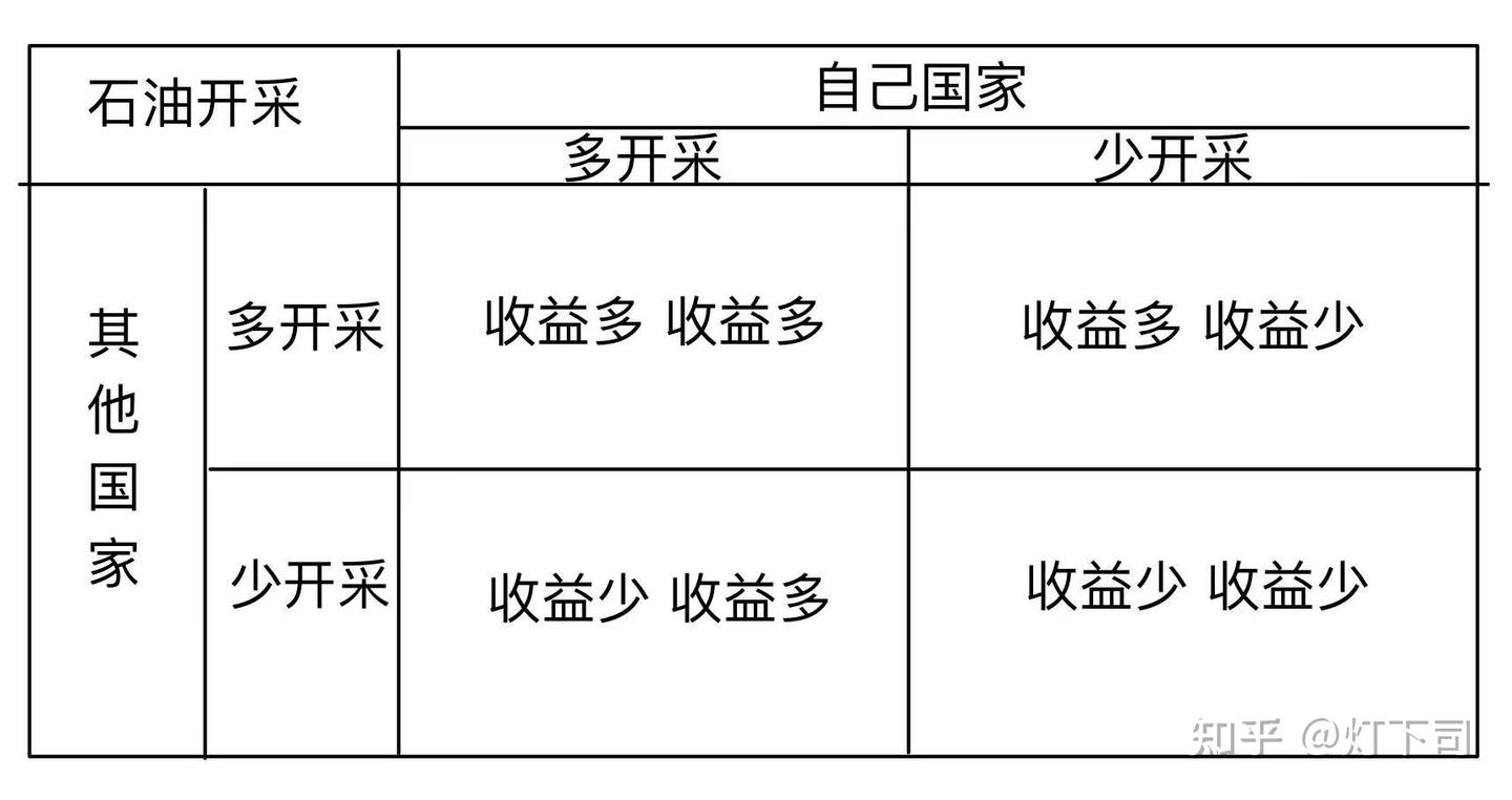 博弈论：囚徒困境是什么？ - 知乎
