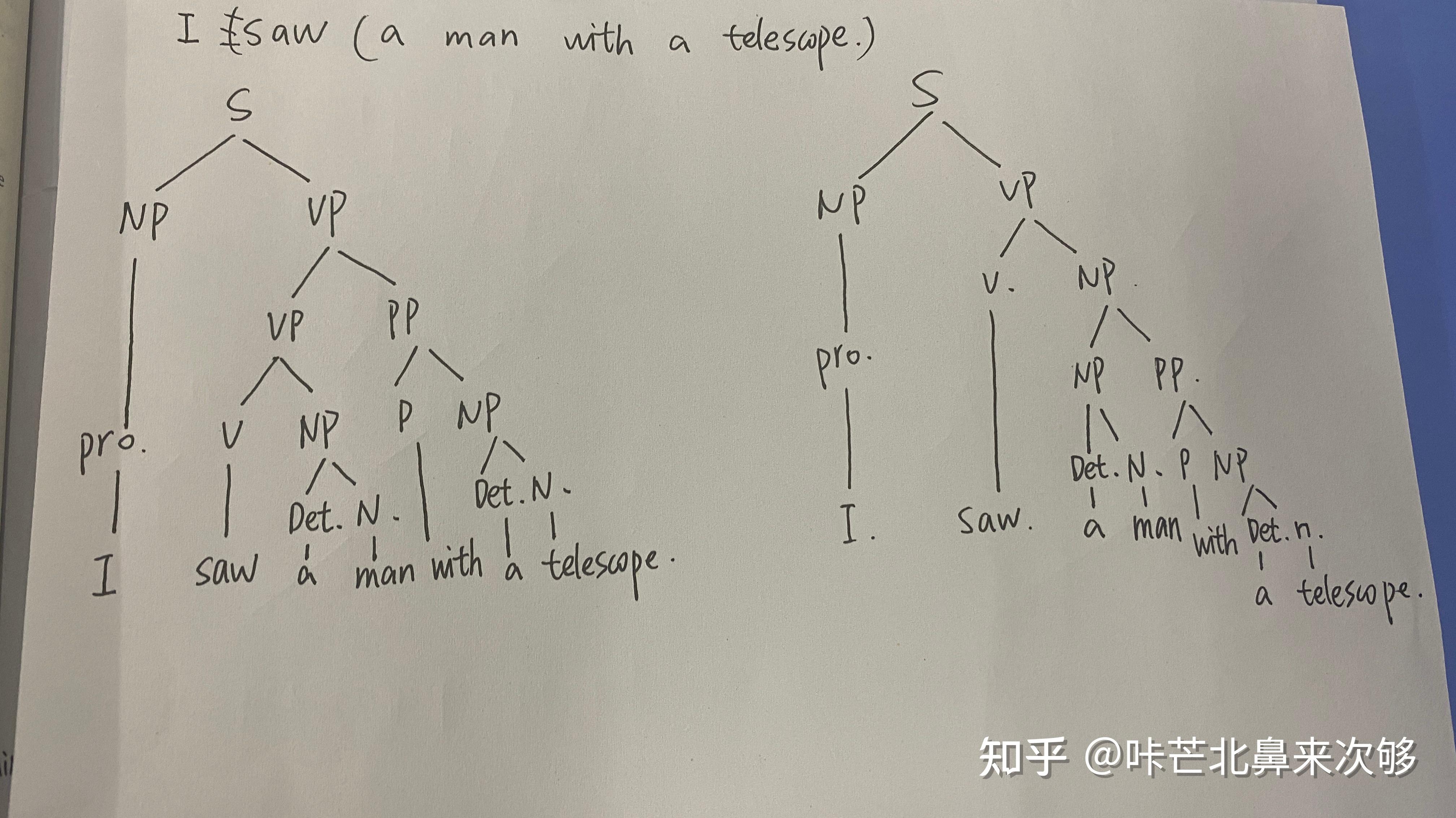 i saw a man with a telescope 语言学句子树状图怎么画 ?急急急!