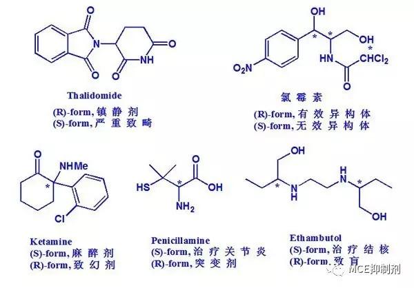 普通方法合成得到的药物中,往往左右构型的分子同时存在,例如"反应停"