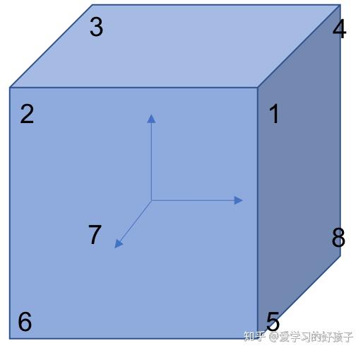 matlab画立方体图片