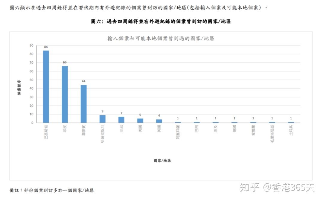 深度分析香港本次疫情会持续多久