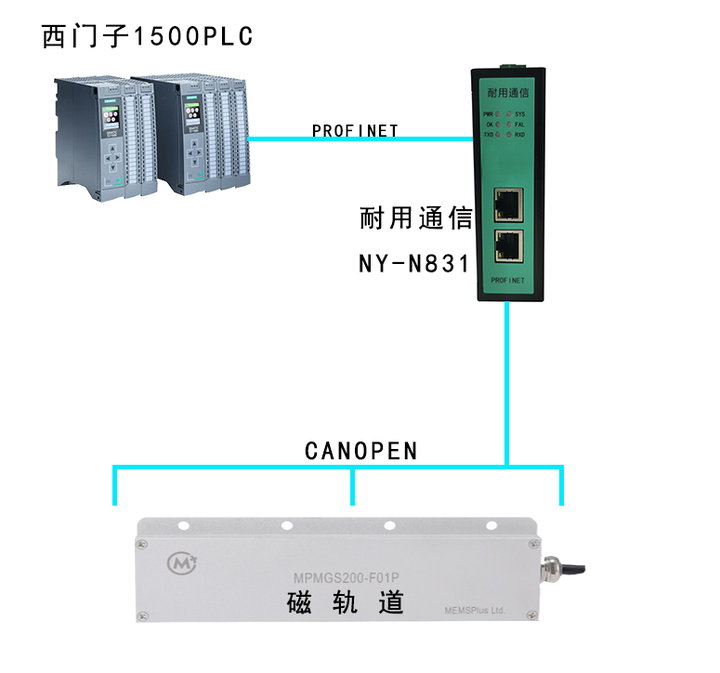 Profinet canopen 