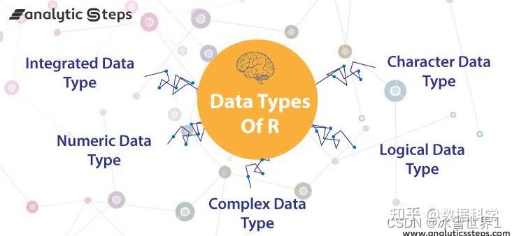 Lists Vs Data Frame R R中的列表(list)和数据框(data.frame)有什么区别? - 知乎