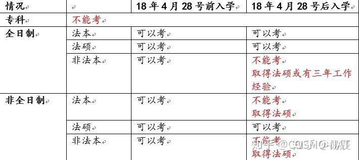 MK体育- MK体育官方网站- MK体育APP下载- 世界杯官方指定平台2026年法考报名网站入口已开通附司法部报名流程详解
