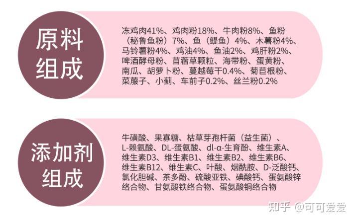 acana爱肯拿猫粮怎么样爱肯拿猫粮大测评
