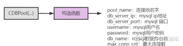 如何在MySQL中配置多个数据库连接池？  第1张