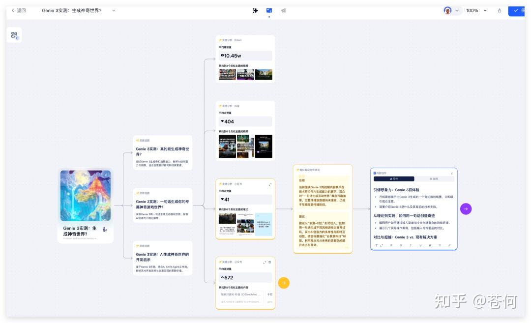 Gemini Cli + Obsidian 才是知识管理的神！！（附教程） - 知乎
