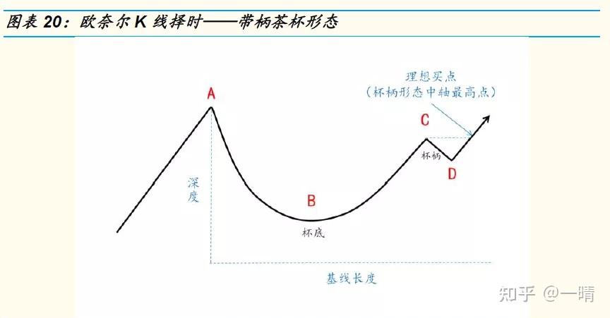 欧奈尔canslim图片