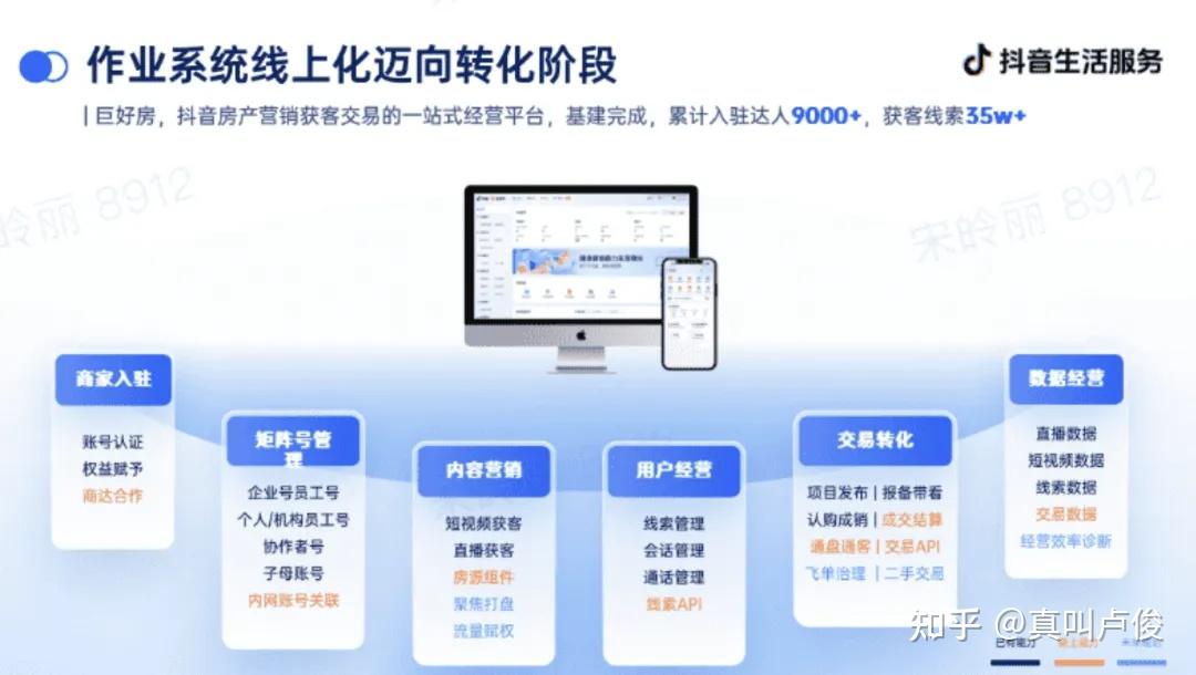 抖音房产在悄悄发力 - 知乎