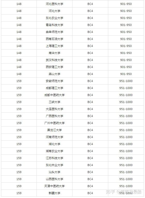 2024年中国大学世界排名 - 知乎
