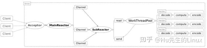 后端开发-Reactor设计模式13 后端开发-Reactor设计模式
