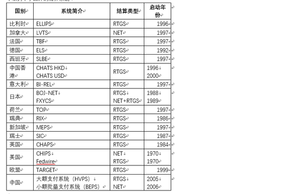 网络支付清算平台_清算支付网络平台有哪些_清算支付网络平台包括
