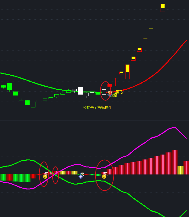 股市资金副晔悄母?