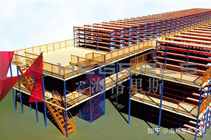 企业仓储重型受动力荷载钢平台 海格里斯带你解读高强度钢平台 - 知乎