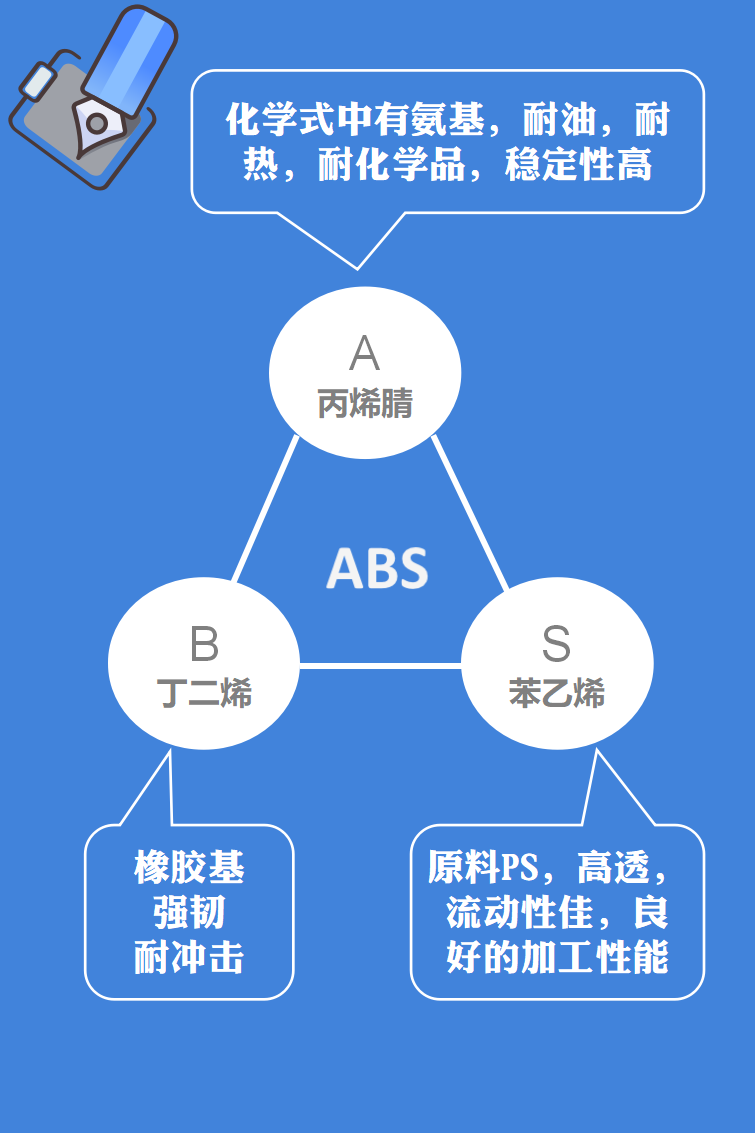 塑料材质part4塑料abs