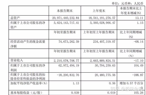 个股分析——华北制药(600812)