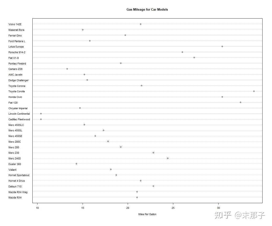 心理测量与R系列---【5】R数据可视化 - 知乎