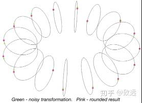 全同态加密算法深入解析 全同态加密算法深入解析