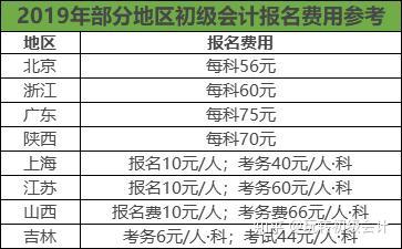 初级会计网上报名_初级会计报名_会计从业资格证考试报名是报初级会计吗?