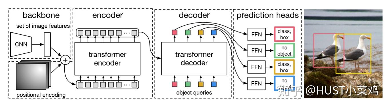 End-to-End Object Detection With Transformers-DETR - 知乎