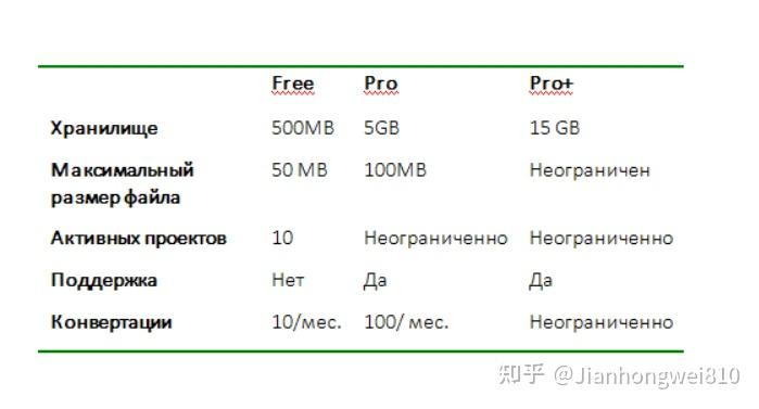 cad交换器起源cadexchanger用于查看和转换3d数据的云服务