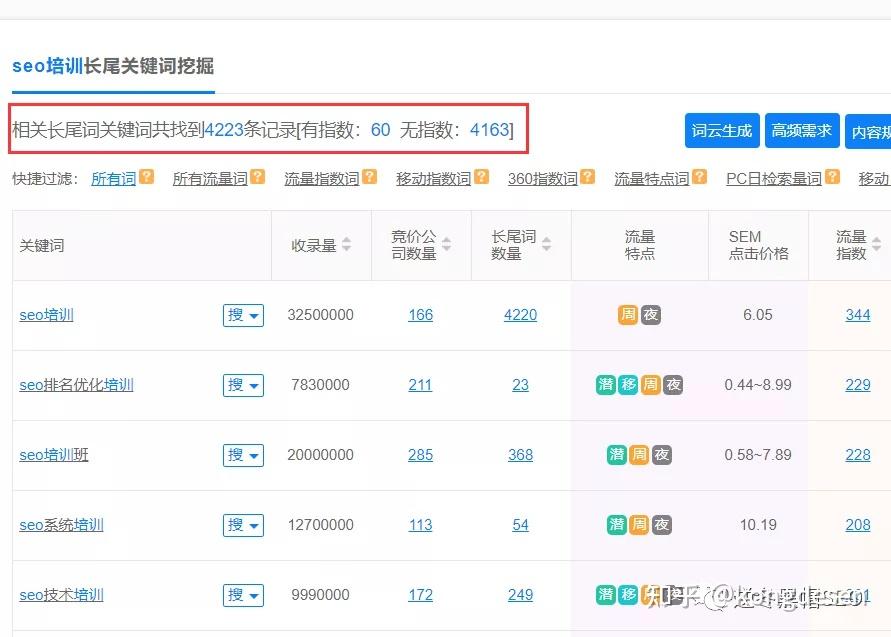 网站关键词设置技巧,seo关键词优化