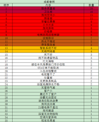 酒店里哪些细节最容易招来顾客差评?