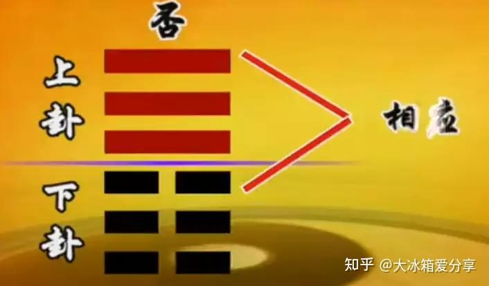 《易经》学习笔记 | 14.否卦:小人当道,君子如何做? - 知乎