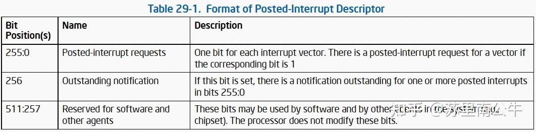 Intel SDM 之 APIC Virtualization and Virtual Interrupts - 知乎