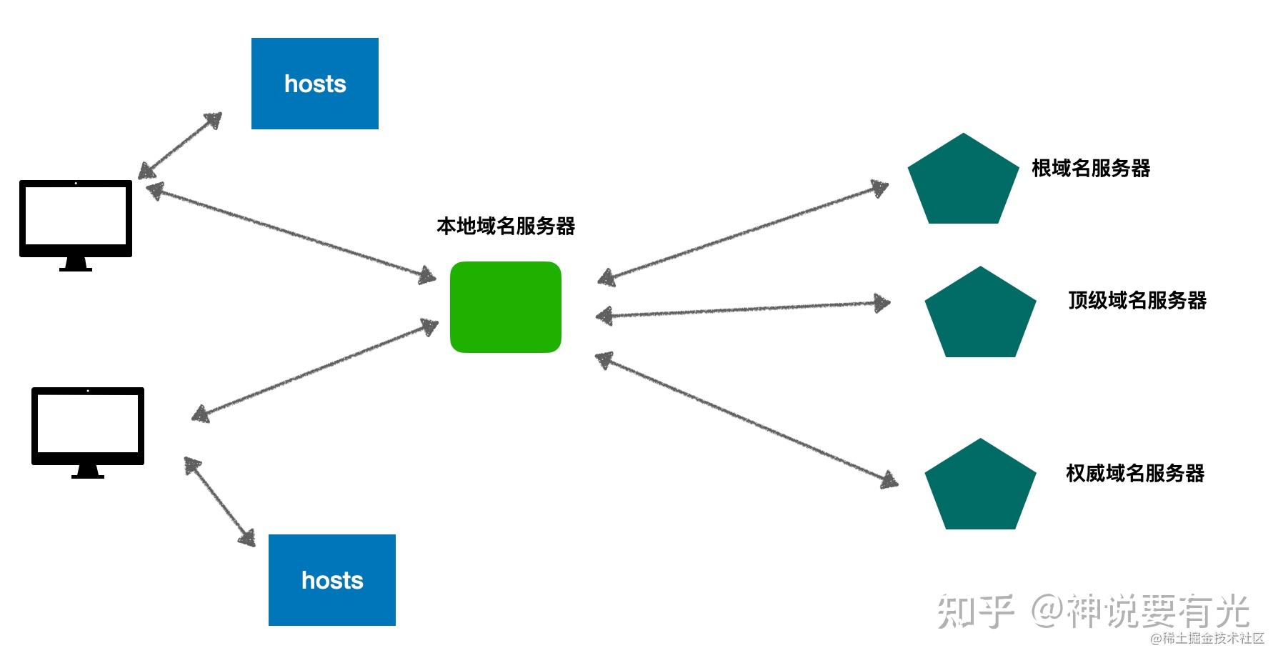 域名解析服务器：互联网连接的桥梁与纽带 (域名解析服务器是什么)