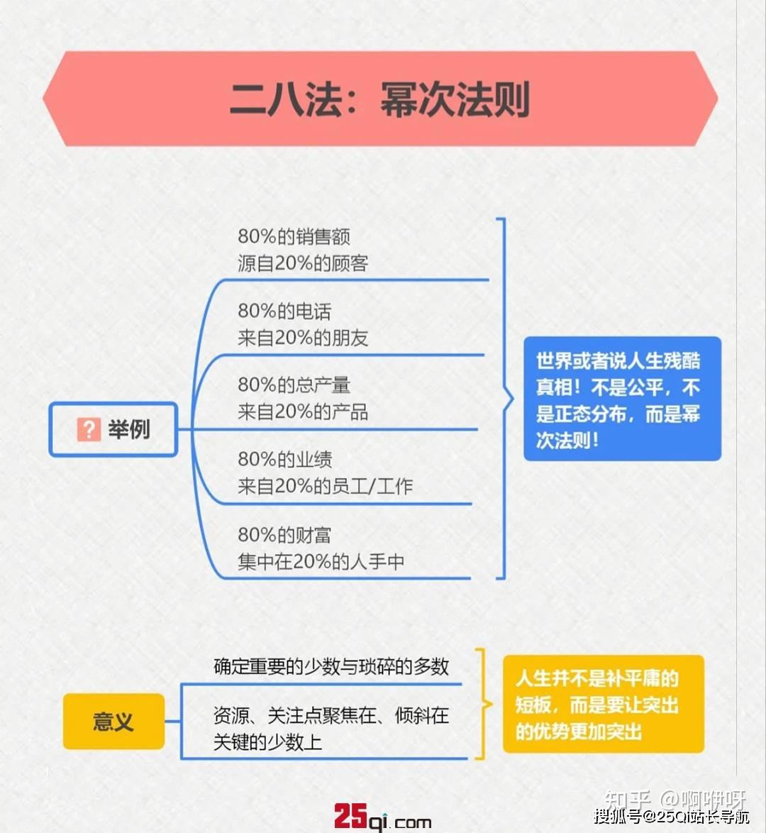 学pmp必备—20个项目管理工具(上)★附资料包