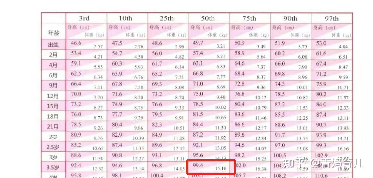 2021年兒童身高標準出爐三歲半要達到一米你家娃達標了嗎