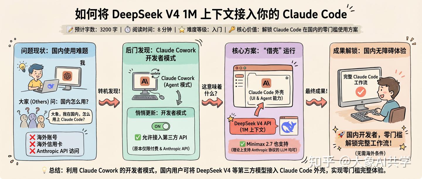 Claude Code Deep Inspect Command 如何将DeepSeek V4 1M上下文 接入你的Claude Code - 知乎