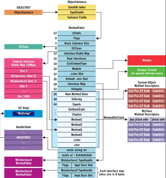 划时代的代码热更新方案——hybridclr源码流程解析 - 知乎