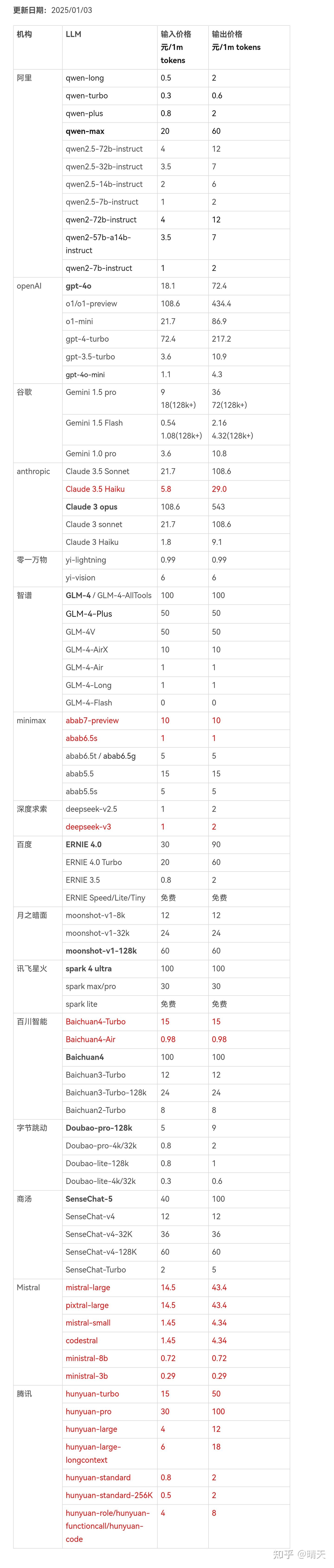 大模型商用API最新价格汇总（持续更新） - 知乎