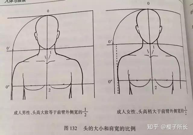 头大怎么办?怎么让头变小? - 知乎